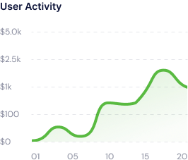 User Activity