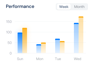 Performance